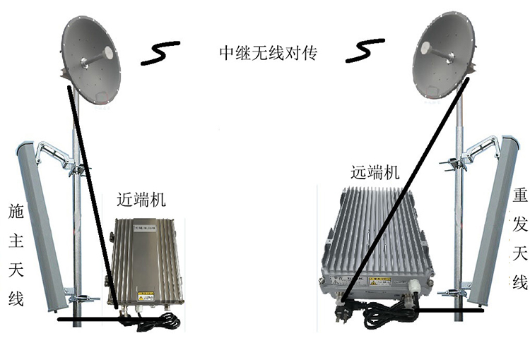 黟县智能无线拉远移频中继直放站近端机远端机